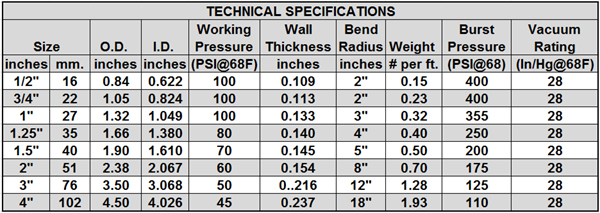 Pvc Pipe Pressure Chart