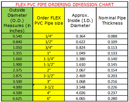 How to Measure Schedule 40 UltraFlex PVC